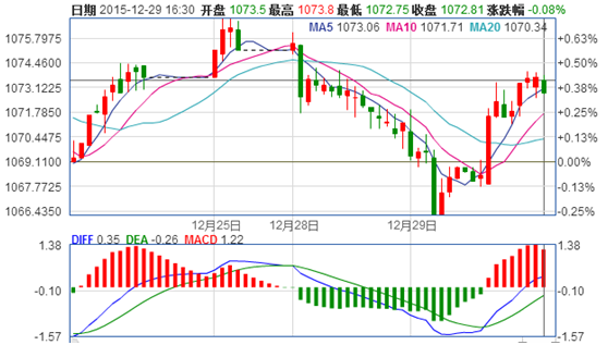 黄金价格60分钟图