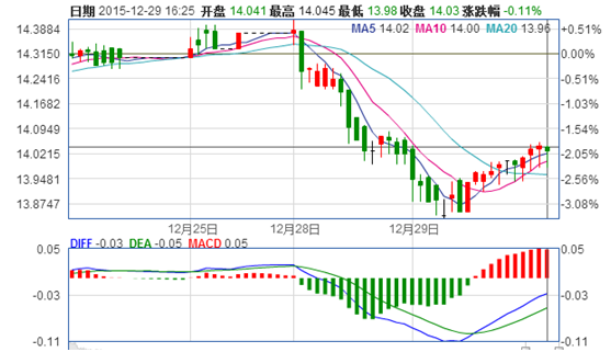 最新白银价格走势图60分钟