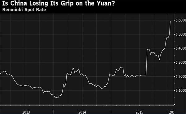 中国减持美国国债：中国失去了对人民币的掌控？