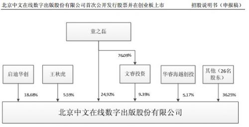 A股股东减持近2.6亿 王虎秋持股比例