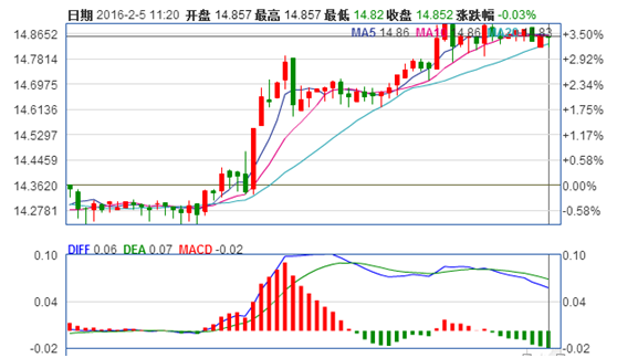 现货白银60分钟行情图