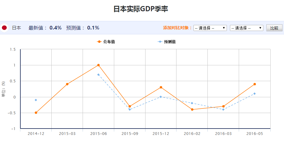 实际gdp等于_房价在2009年下半年见底(2)