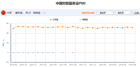 财新中国服务业PMI