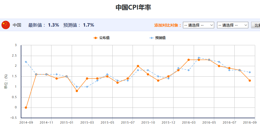 8月中国PPI刷新近一年新低