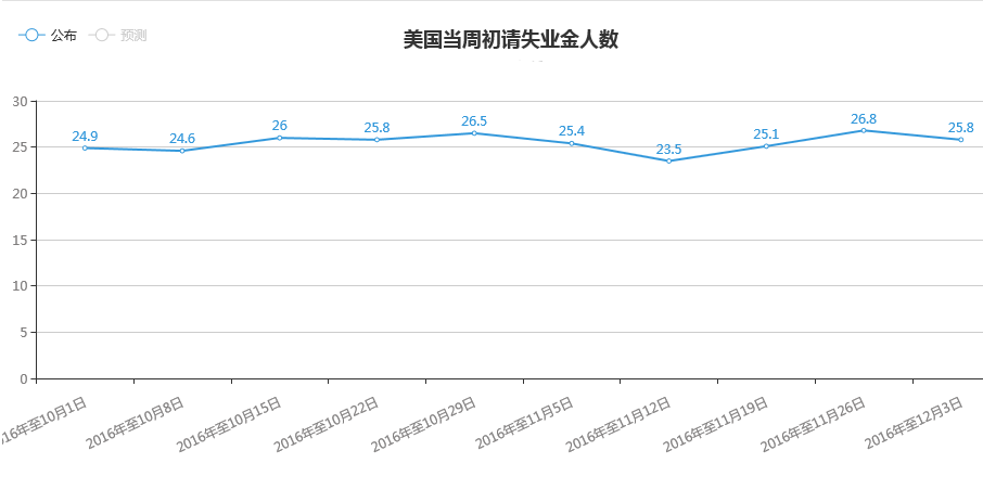 人口数称为_人口普查(3)