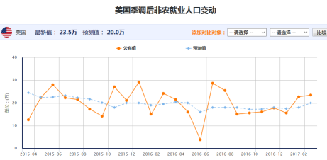 非农就业人口