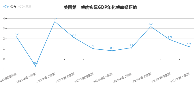 2021年一季度gdp目标_2021年gdp世界排名(3)