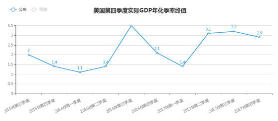 中国gdp体现的问题_中美经济学界 中国GDP有望达8 企业负债成主要问题(2)