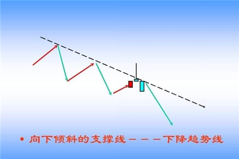 贵金属交易市场上的趋势有哪些