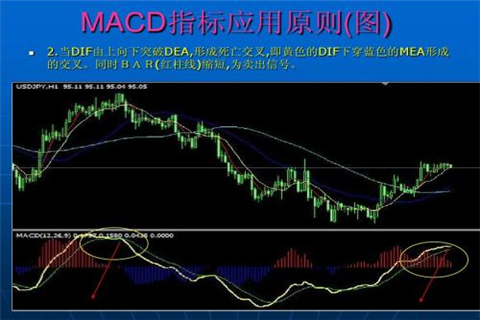 炒黄金常用的技术指标之趋向型指标